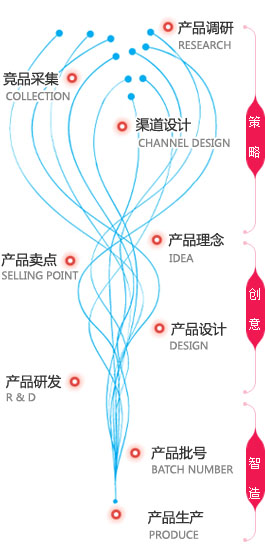 快键9步